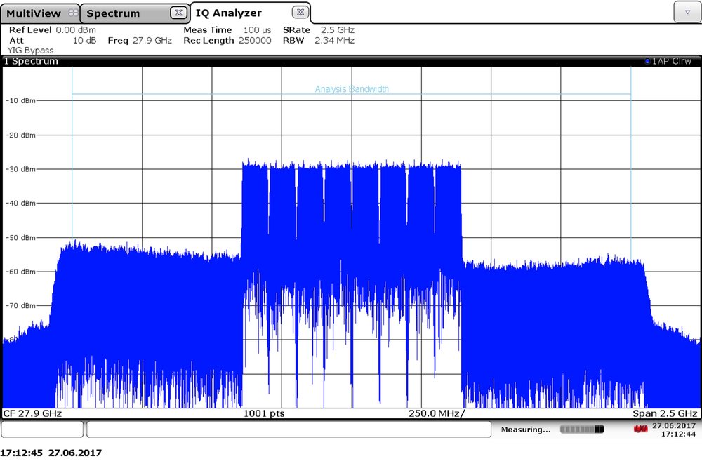 Le R&S FSW devient le premier analyseur de spectre et signaux proposant une bande passante d'analyse interne de 2 GHz